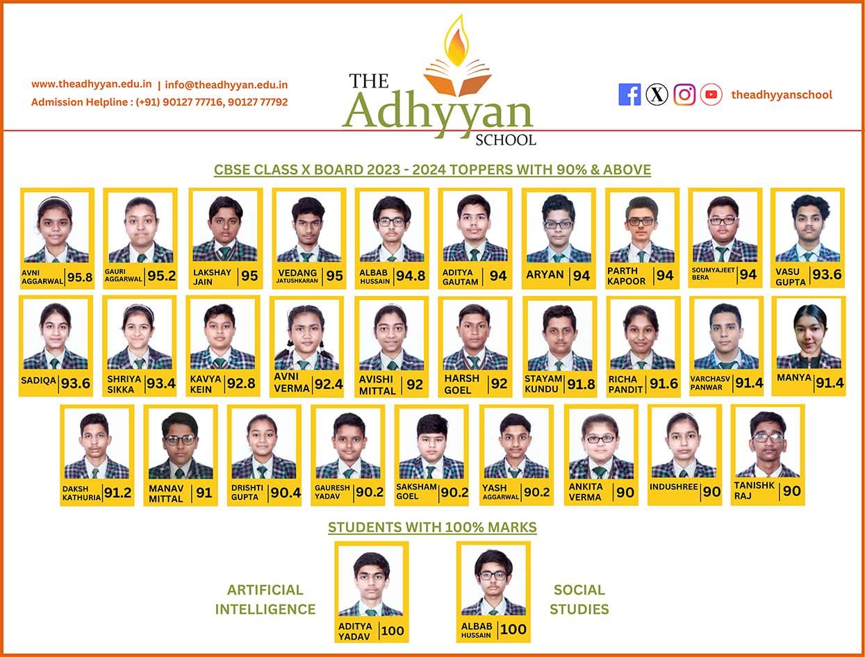 Class10 cbse toppers