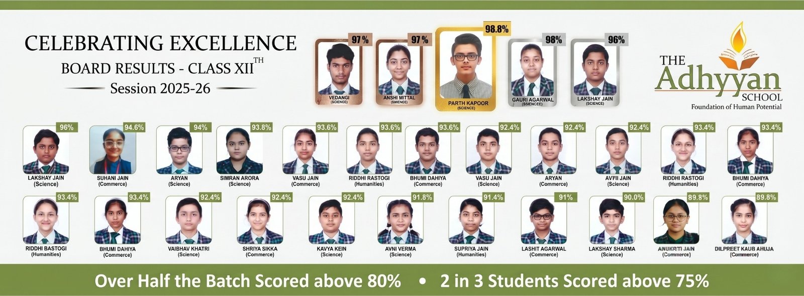 CBSE class 12 Topper
